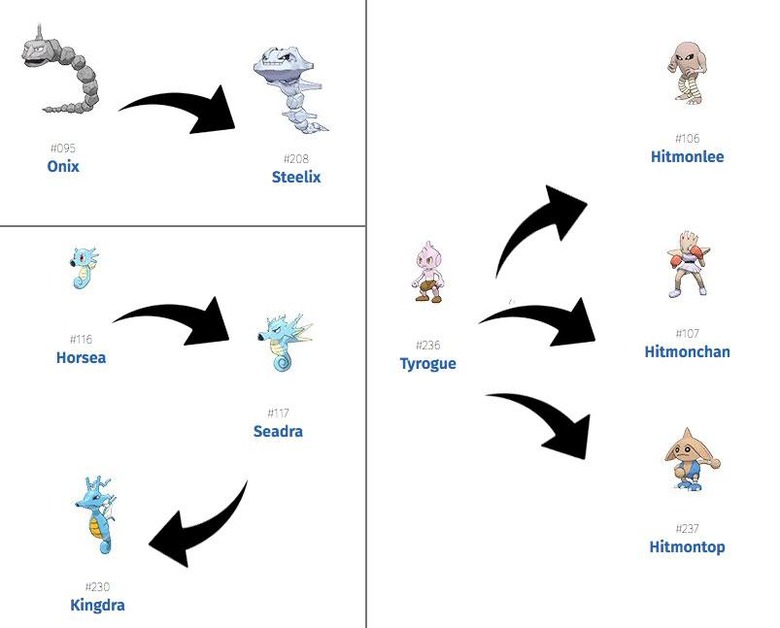 Pokemon Go: Tyrogue evolution guide - how to evolve into Hitmonlee