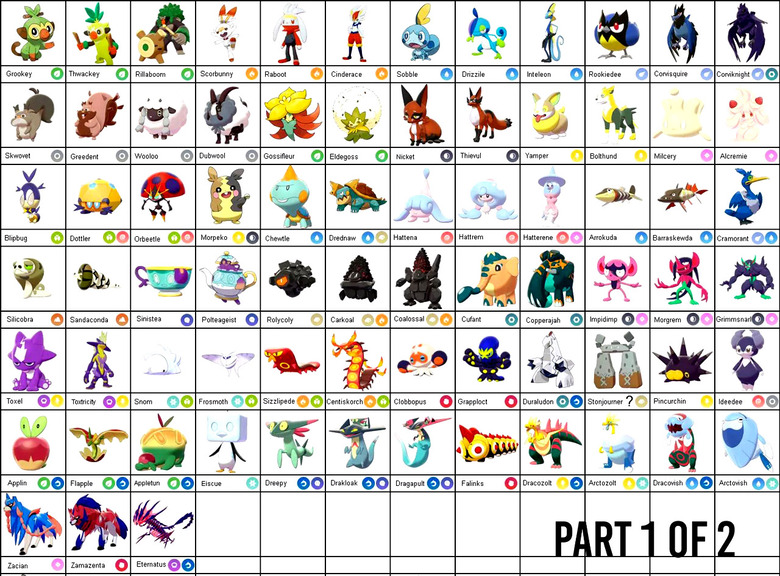 Full Galar Pokédex: All Pokémon in Pokémon Sword and Shield