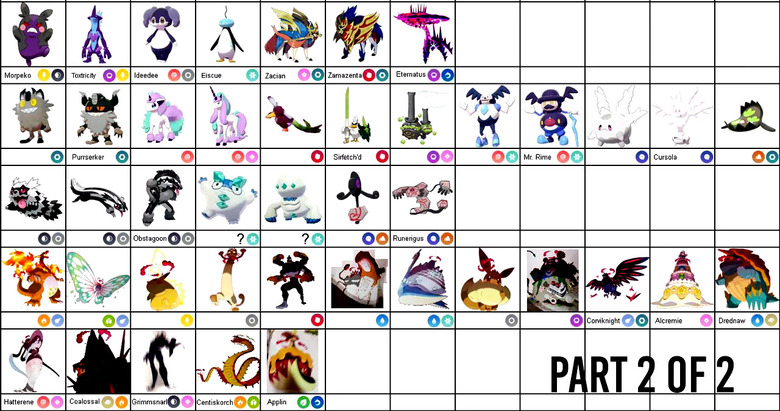 List of Pokemon (Pokedex) - Pokemon Sword and Shield Guide - IGN