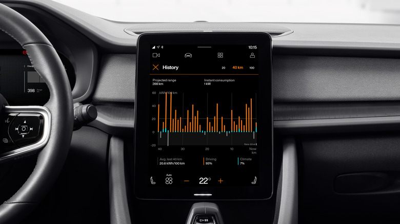 Polestar 2 range assistant app