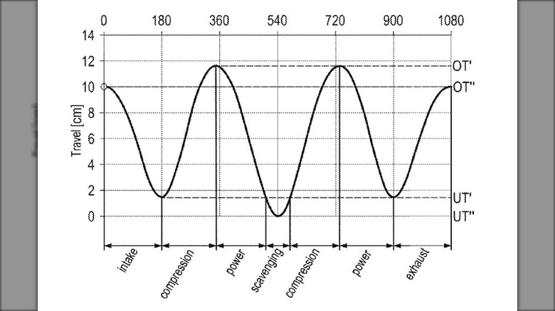 A graphical representation of the six strokes of Porsche's new engine design.