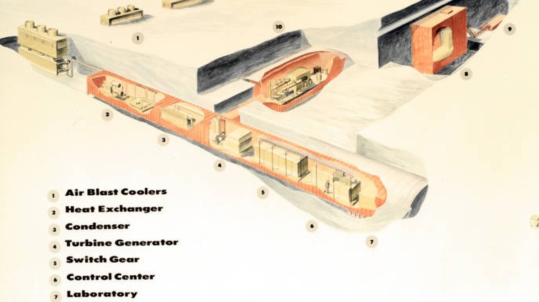 illustration of PM-2 nuclear reactor