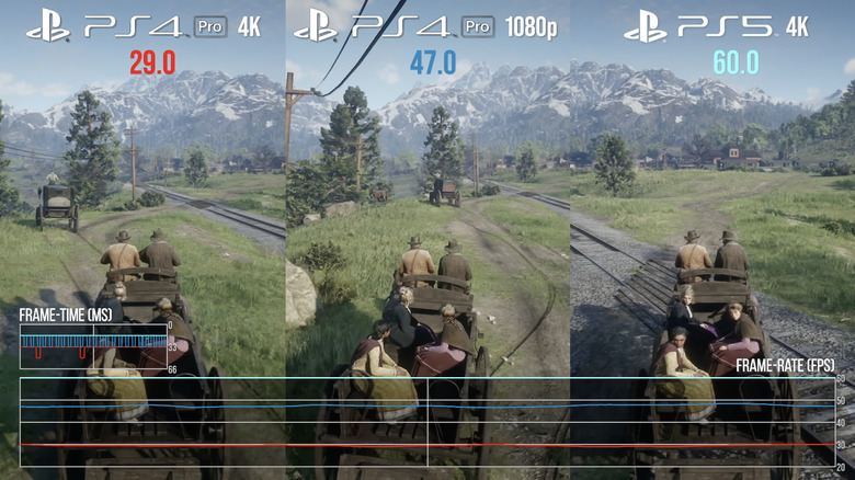 Red Dead Redemption 2 frame rate comparison