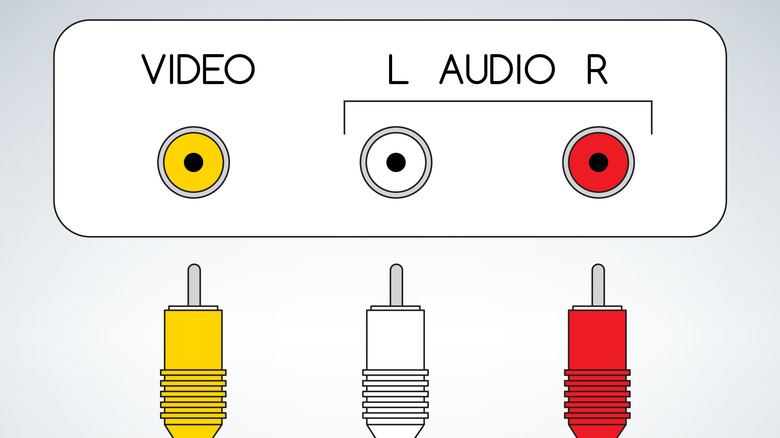 RCA connectors and their corresponding inputs