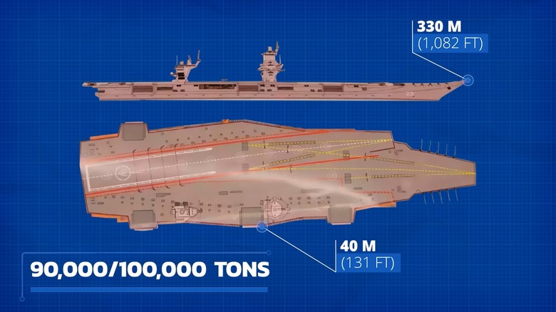 plans for Shtorm aircraft carrier