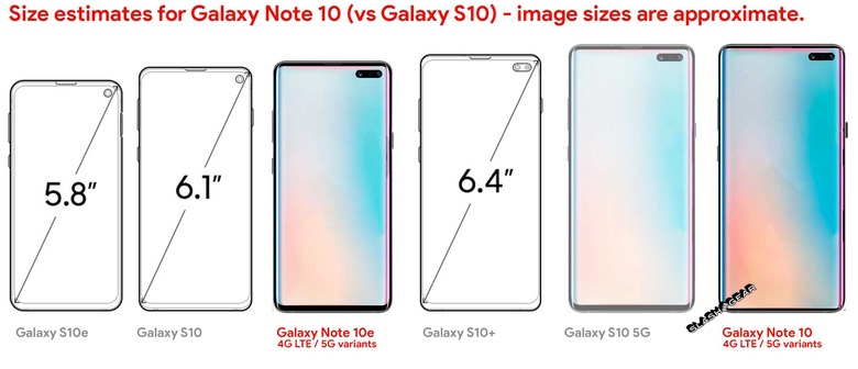Samsung Galaxy Note 10 5G Galaxy Note10 5G technical specifications 