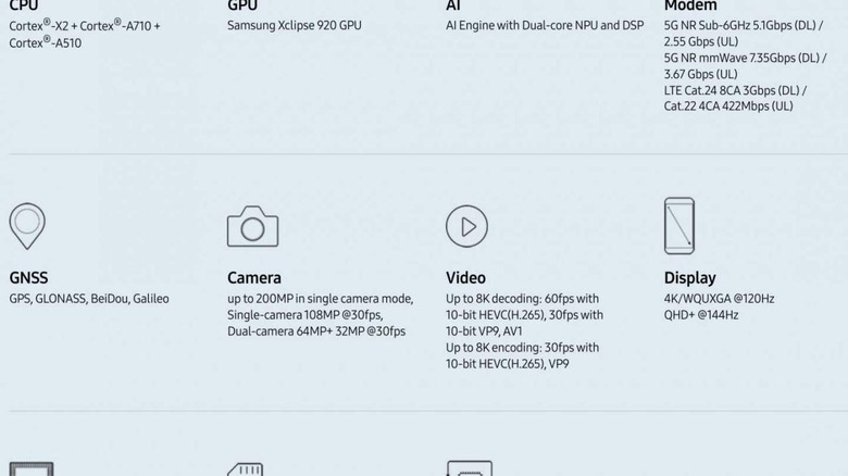 Key Exynos 2200 specifications