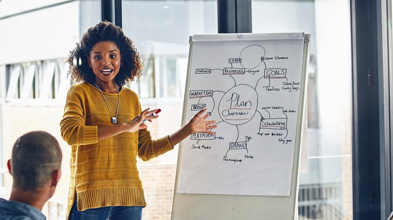 Woman presenting ideas on a whiteboard