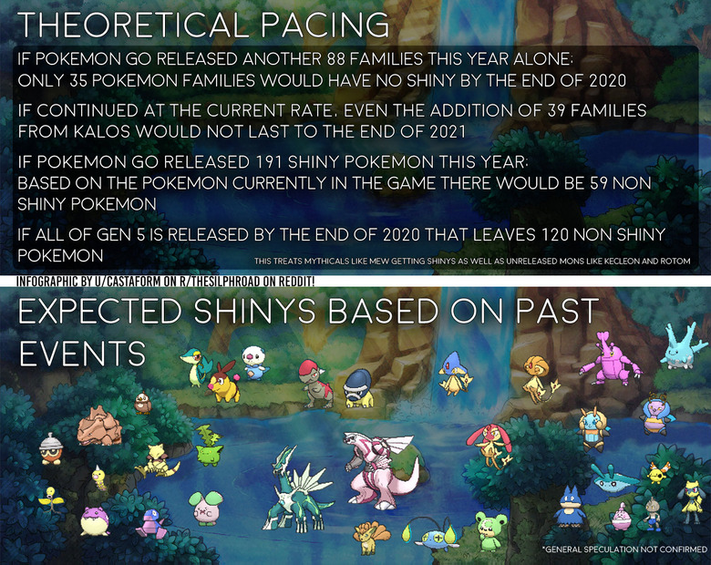 The Unreleased Hoenn Shinies In Pokémon GO – Part Five