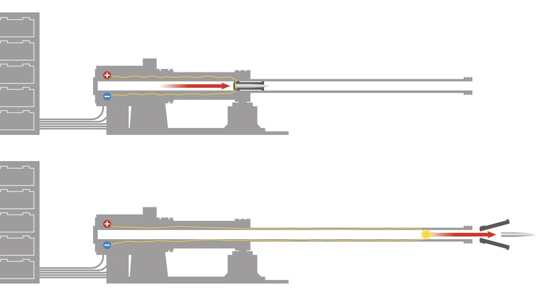 rail gun diagram