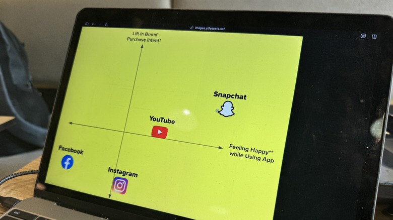 Chart showing Snapchat engagement quality