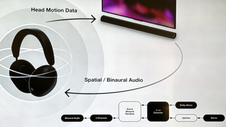 Sonos Ace home theater integration