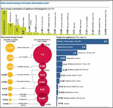 Guardian standby-energy vs household appliances