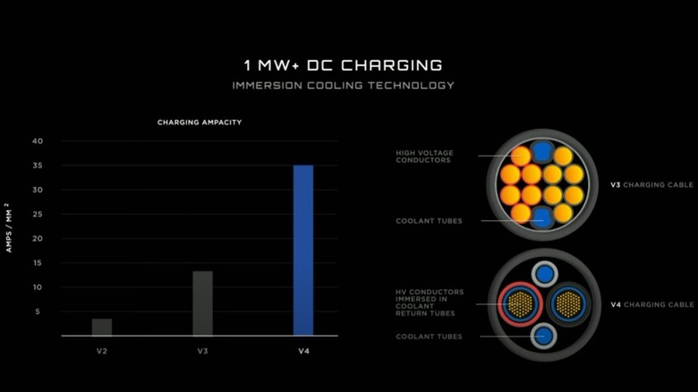 megawatt chart