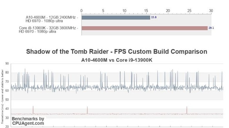 CPU Agent screen