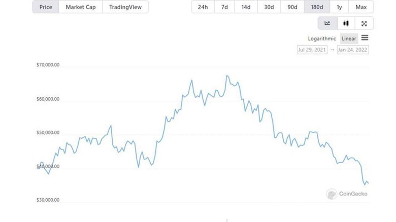 Bitcoin price graph 