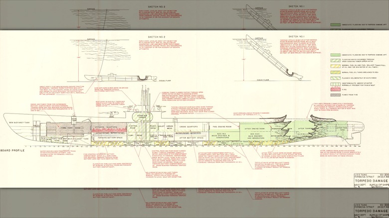 USS Tang torpedo damage diagram