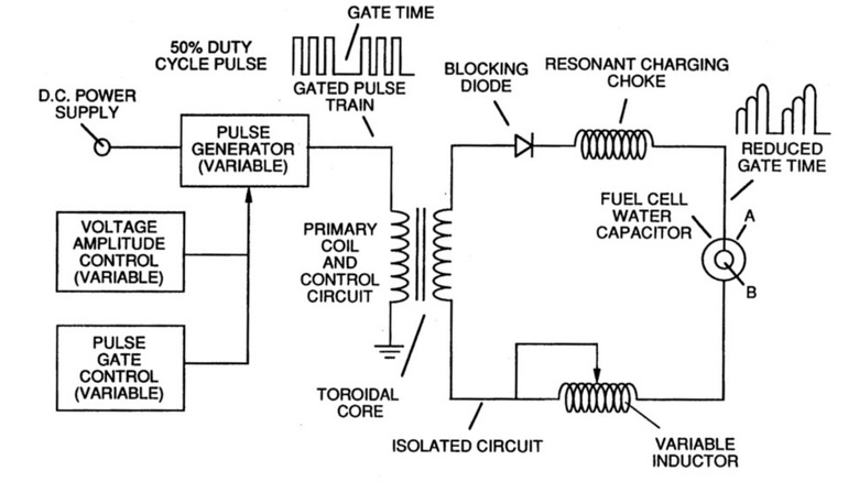 U.S. Patent 5,149,407 Stanley Meyer's water fuel cell patent