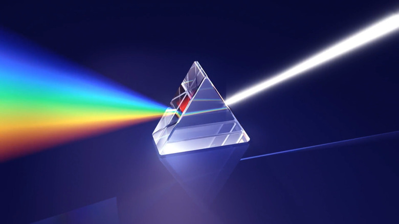 Light through a prism