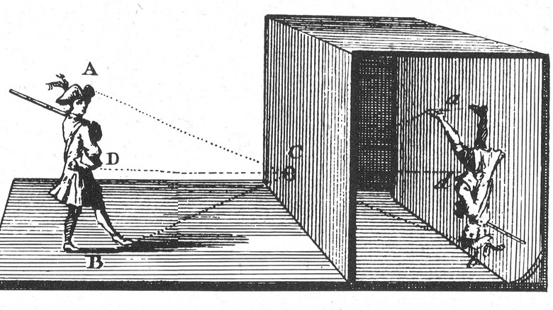 Diagram of a camera obscura