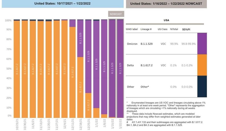 COVID data from