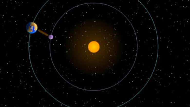   Spacecraft in 'sync' with Earth orbit on L1