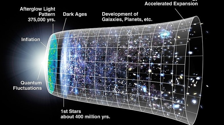 the universe through the ages