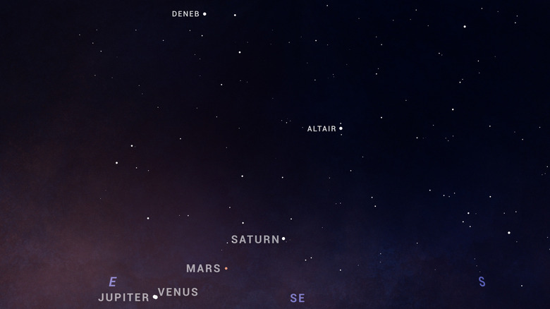 Planets aligned in night sky