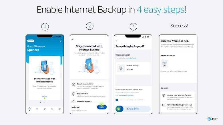 Graphic from AT&T press release explaining backup service set up