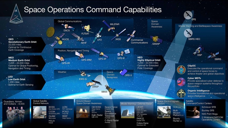 U.S. Space Force capabilities graphics.