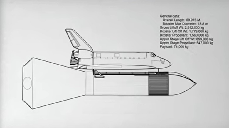 Scale drawings of USA Space Shuttle