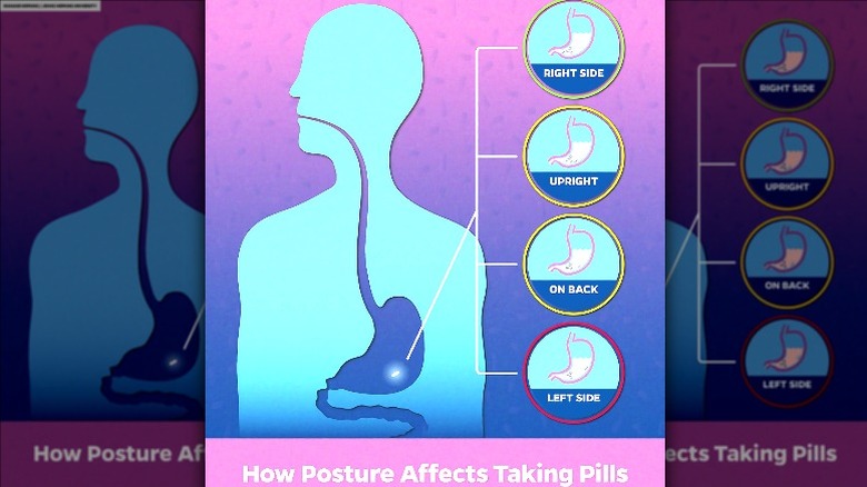 posture medicine absorption chart