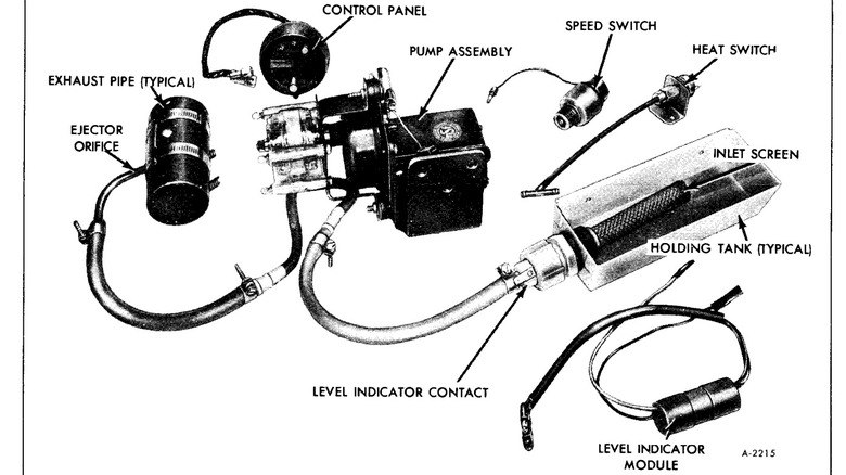 Thermasan system diagram