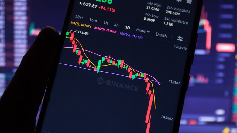 Smartphone cryptocurrency chart