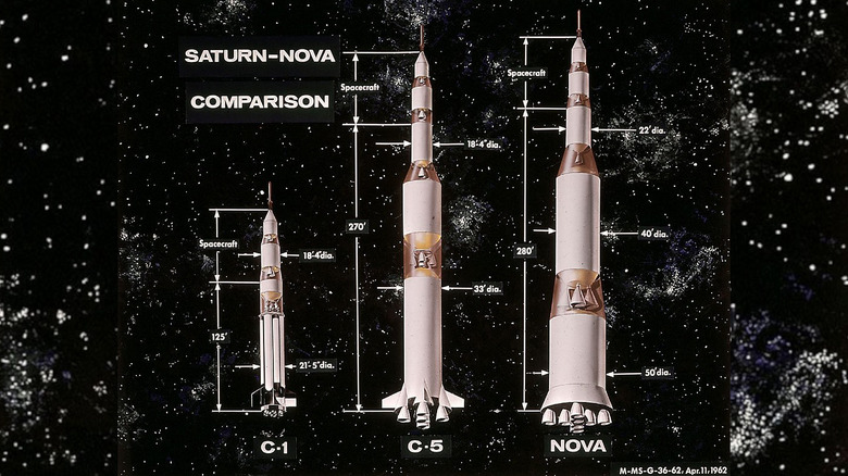 Saturn V and Nova comparison