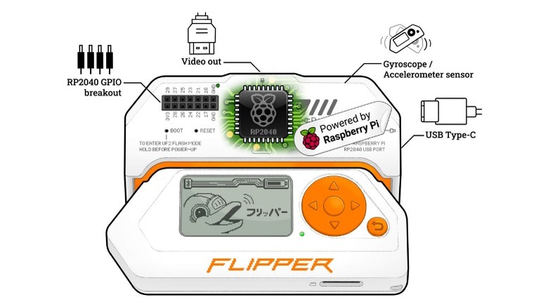 Flipper Zero with mod schematics