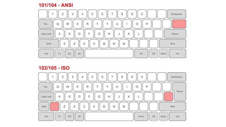 Difference between ANSI and ISO keyboard layouts 