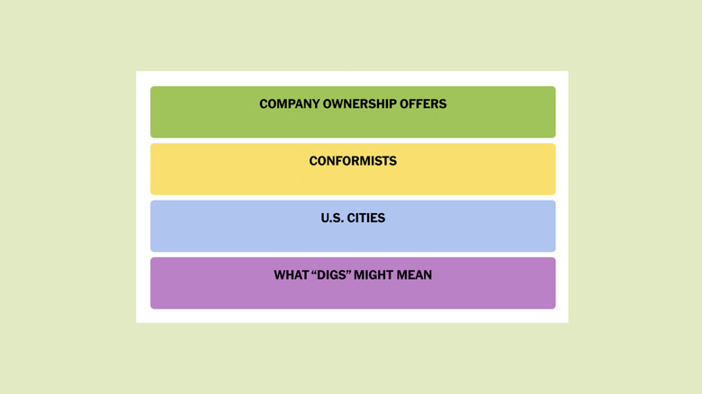 NYT Connections Categories #357