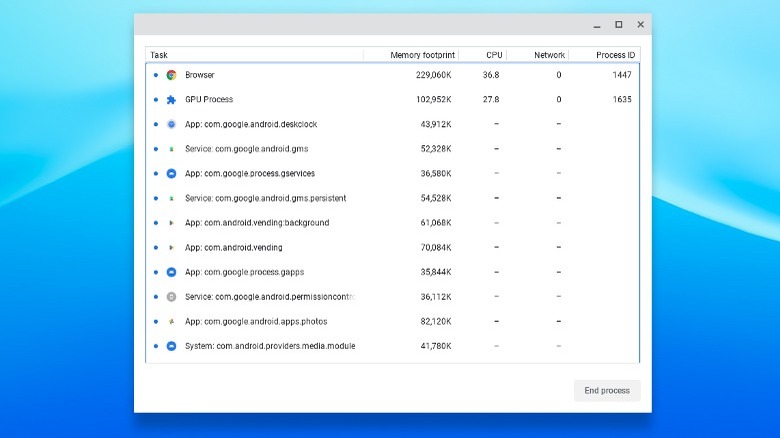 Chromebook Task Manager