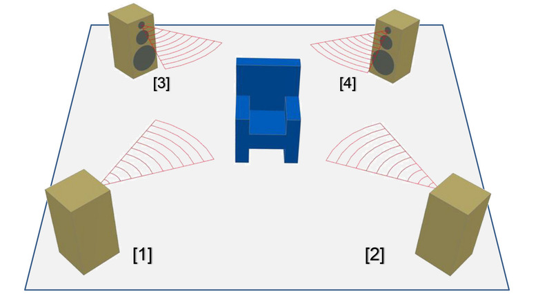 Quadrophonic speakers