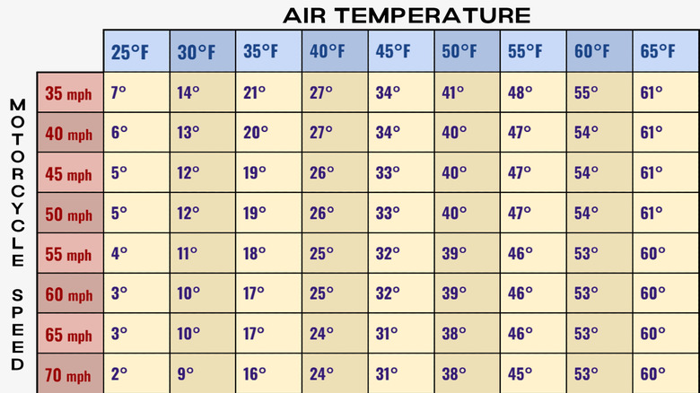 wind chill chart