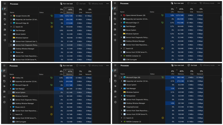 Screenshot showing memory usage across browsers