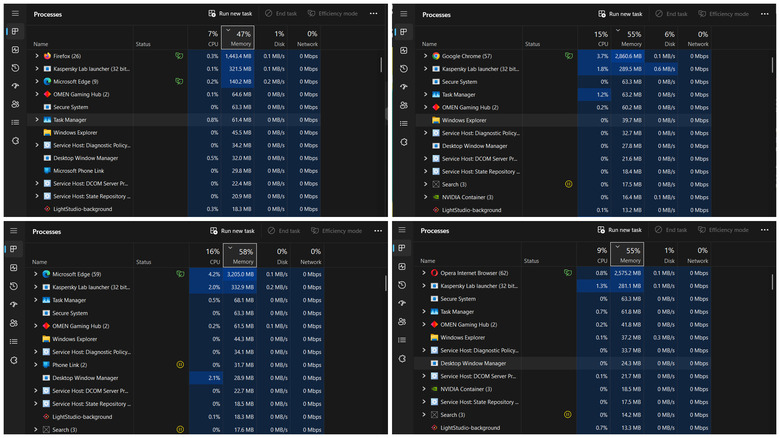 Screenshot showing memory usage across browsers with many tabs