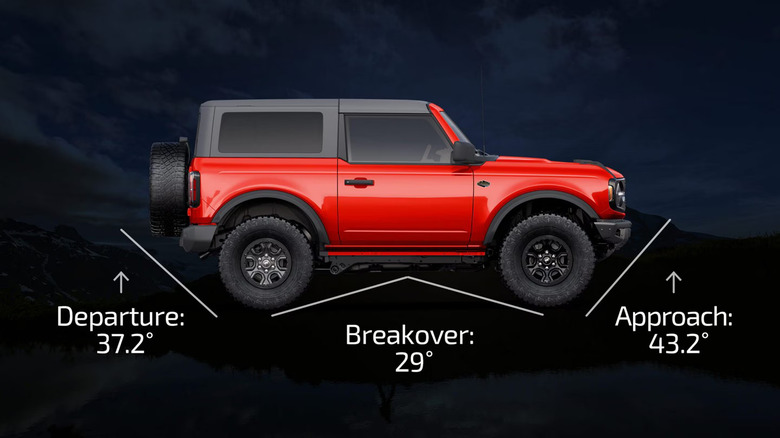 Ford Bronco approach and departure angles