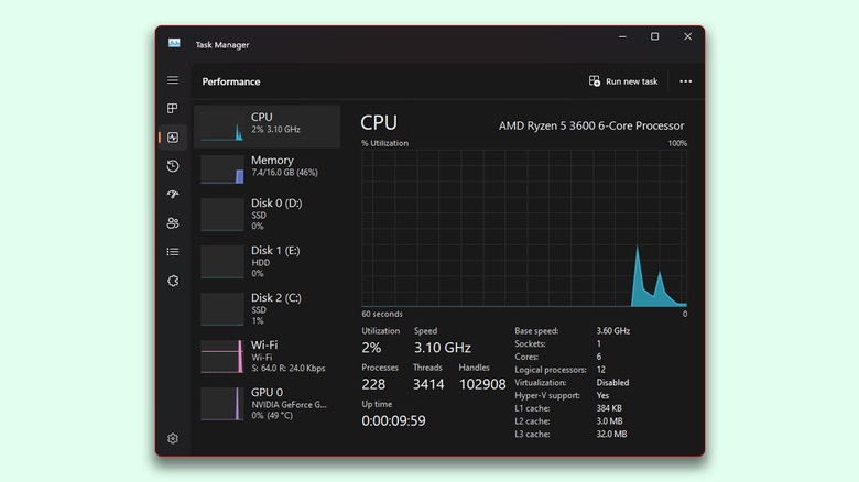 Task Manager displaying CPU core count on Windows