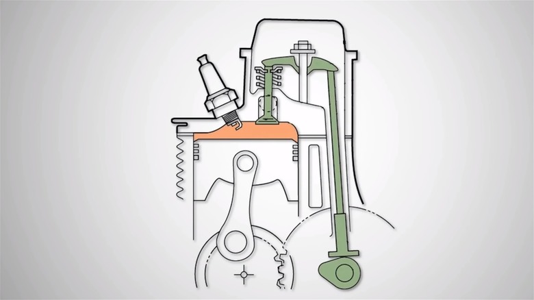 OHV configuration illustration