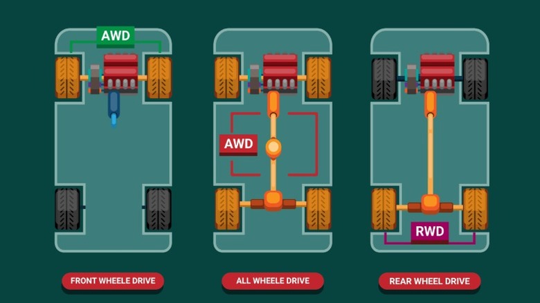 AWD infograpghic concept