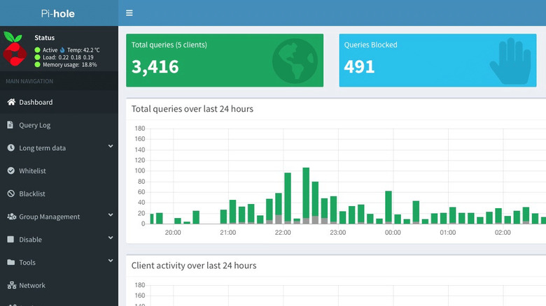 Pi-hole dashboard