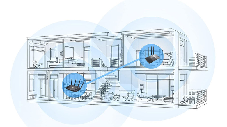 router connected in a blueprint of a house