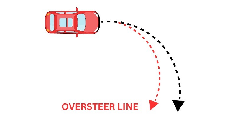 cartoon car turning oversteer line